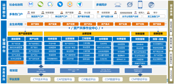 广西 福信投资 OB视讯(中国) 资产管理