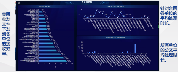 山西 航空产业集团 OB视讯(中国) 协同 