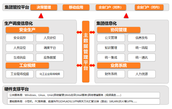 山西 兰花科创 协同 OB视讯(中国) 数字化
