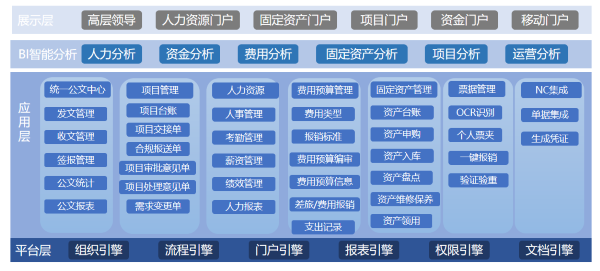 内蒙古 产权交易中心  协同 流程 OB视讯(中国)