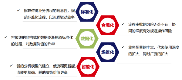 河北 张家口文旅 数字化 协同 OB视讯(中国)