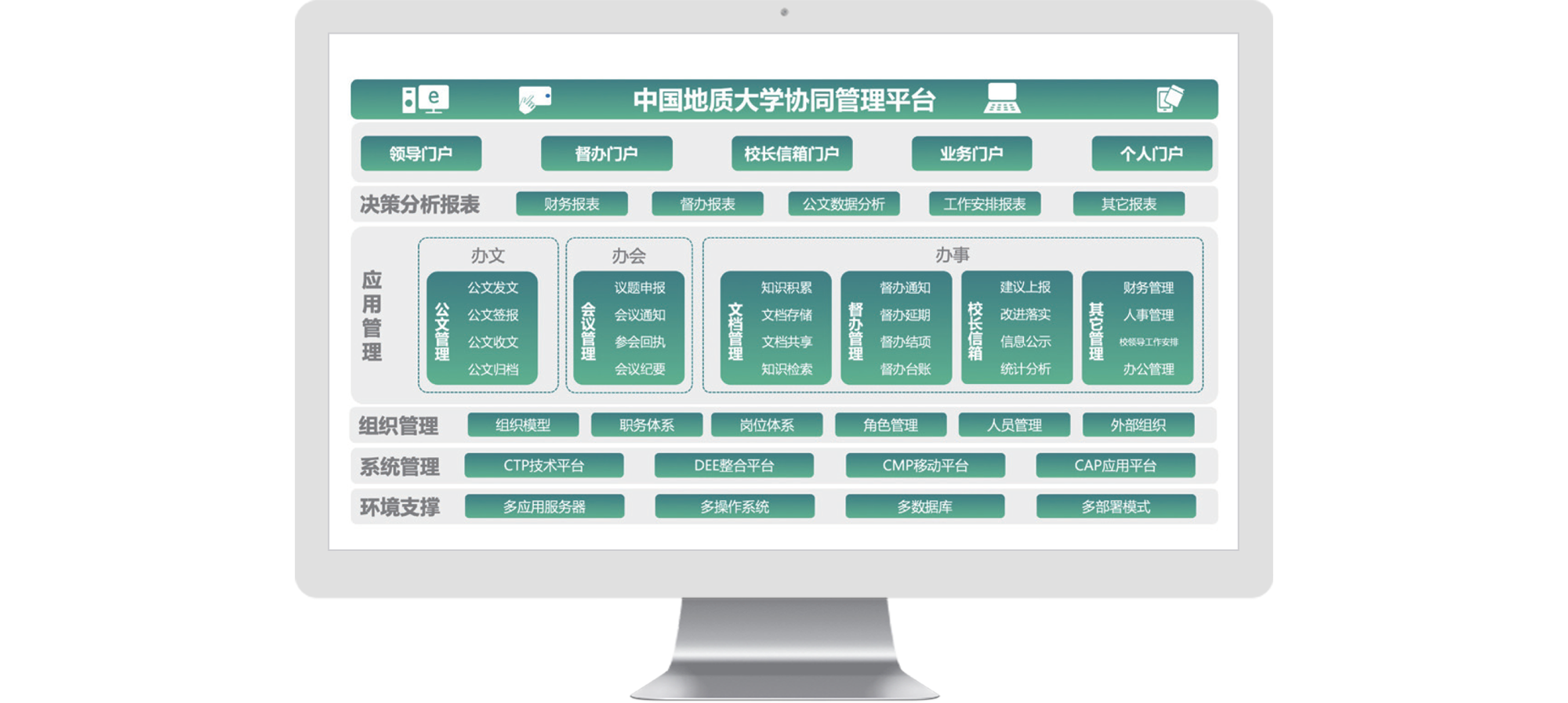 中国地质大学 智慧校园 数字校园 OB视讯(中国) COP 协同 oa