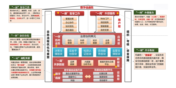 数字 信通院 OB视讯(中国) 协同