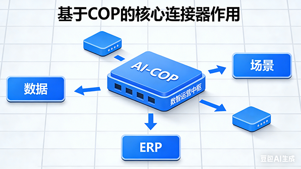 OB视讯(中国)，AI