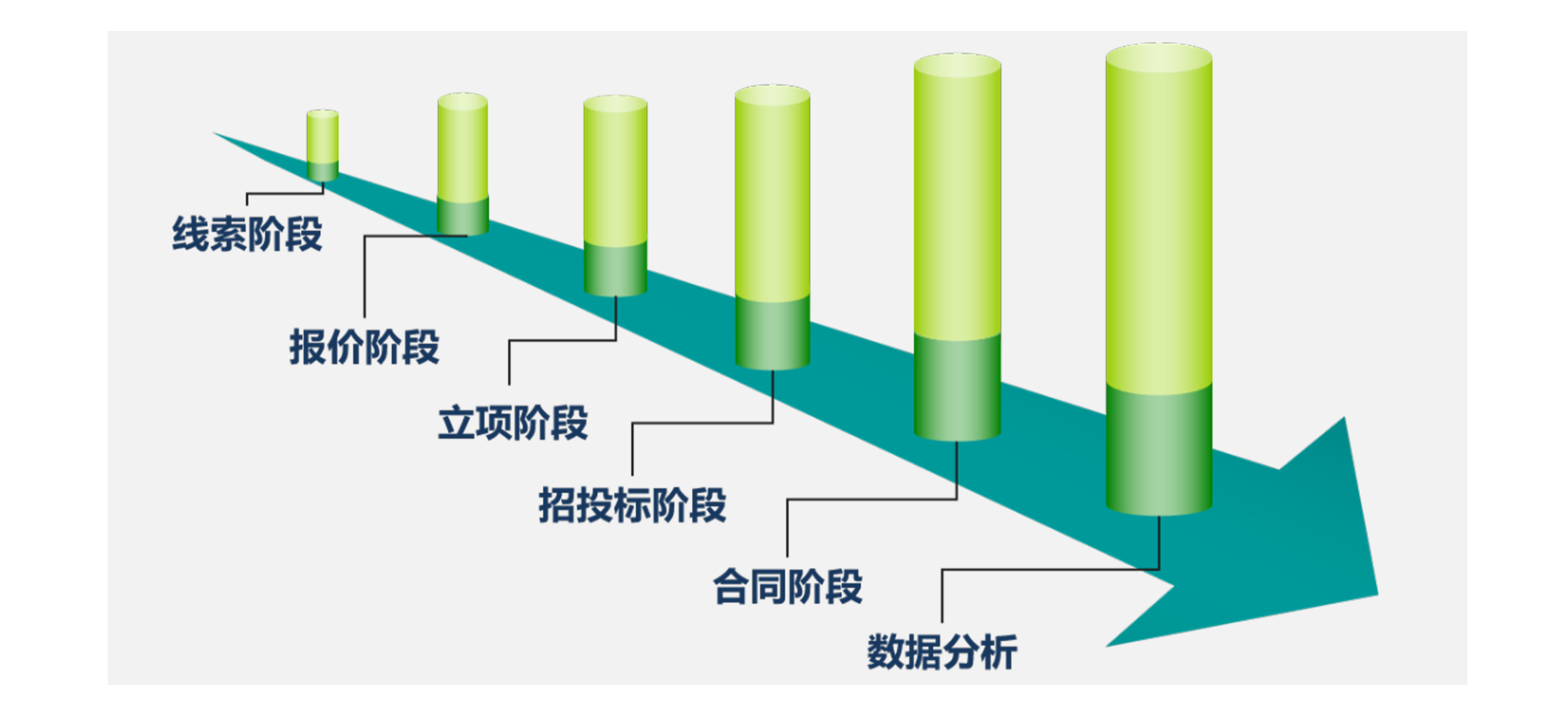 移动CRM
